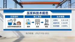 庄河本地工厂讲解：说一遍公路压浆料和铁路压浆料的区别